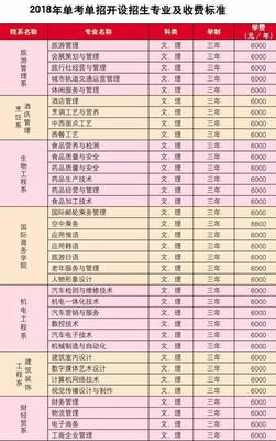 黑龍江旅游職業技術學院2018年單考單招招生簡章